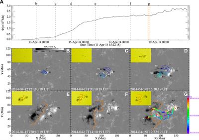 The evolution of a spot–spot-type solar active region which produced a major solar eruption